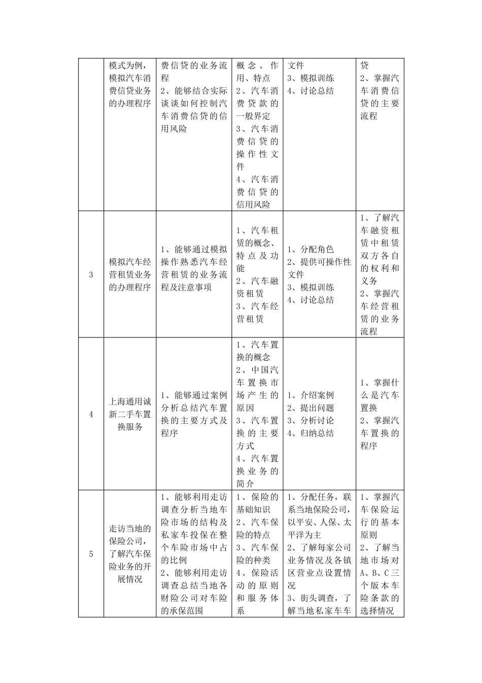 《汽车金融》课程标准_第3页
