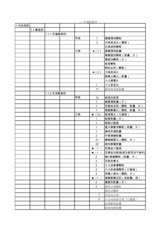 《河北省医疗保险药品目录》(2010年版)中成药