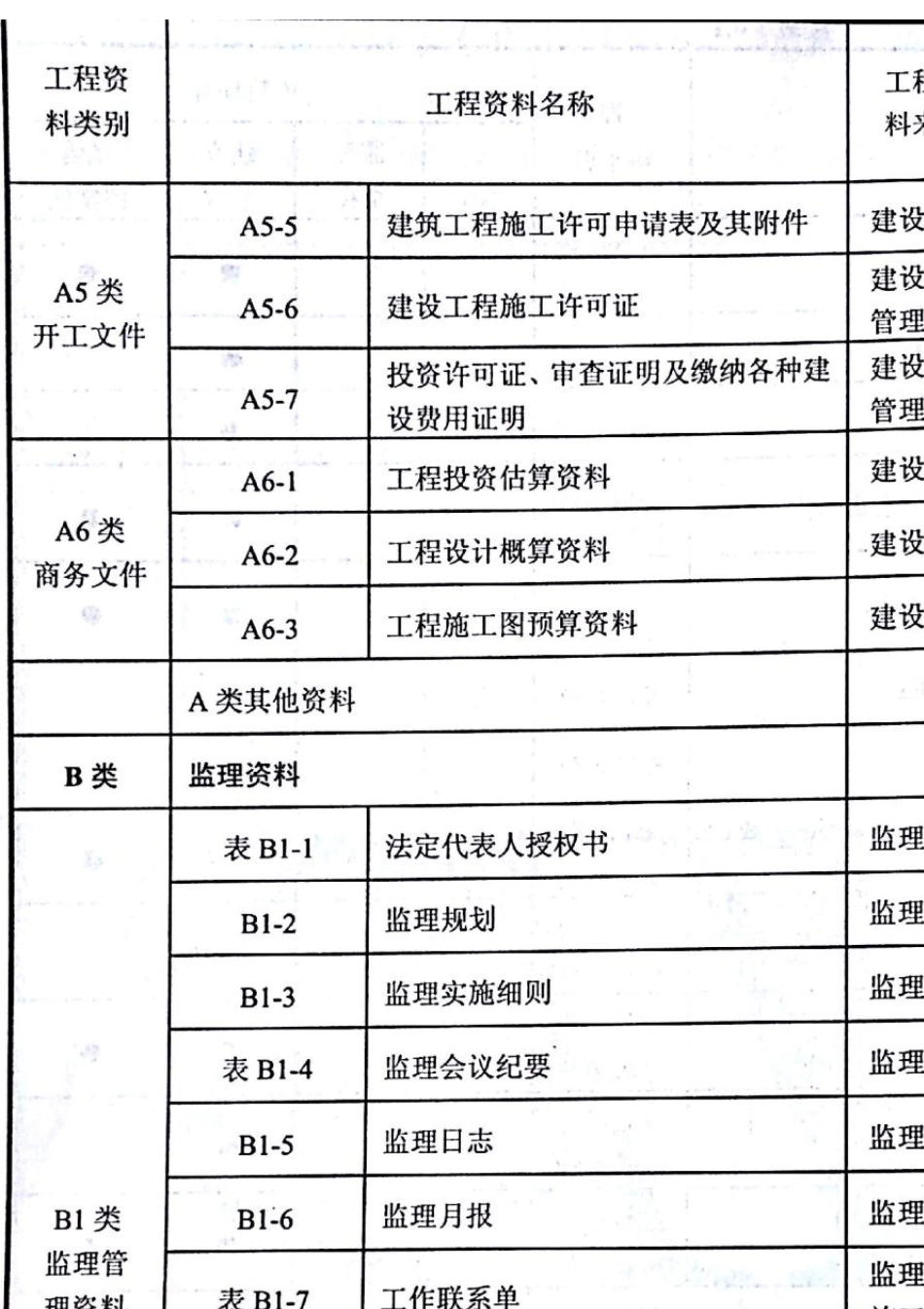 《河北省建筑工程资料管理规程》2节选DB13(J)T1452012_第3页