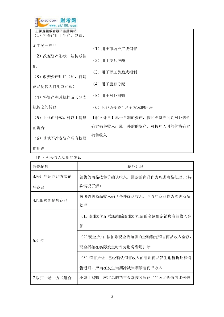 《注税》考试关于应纳税所得额的计算方法_第3页