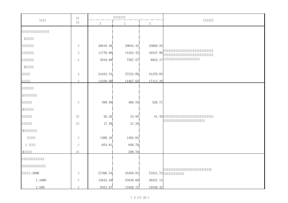 《测绘收费标准2002》_第2页