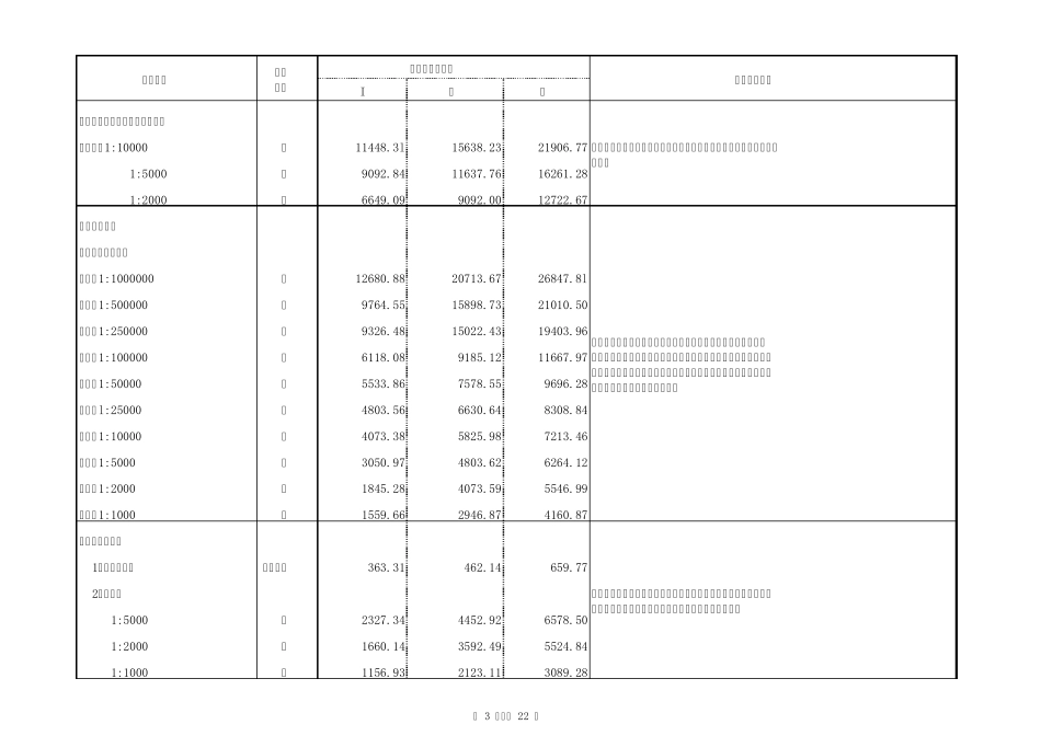 《测绘收费标准2002》_第3页