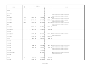 《测绘收费标准2002》