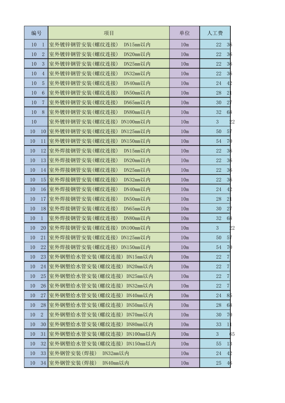 《浙江省安装工程预算定额》(2010版分类)_第1页