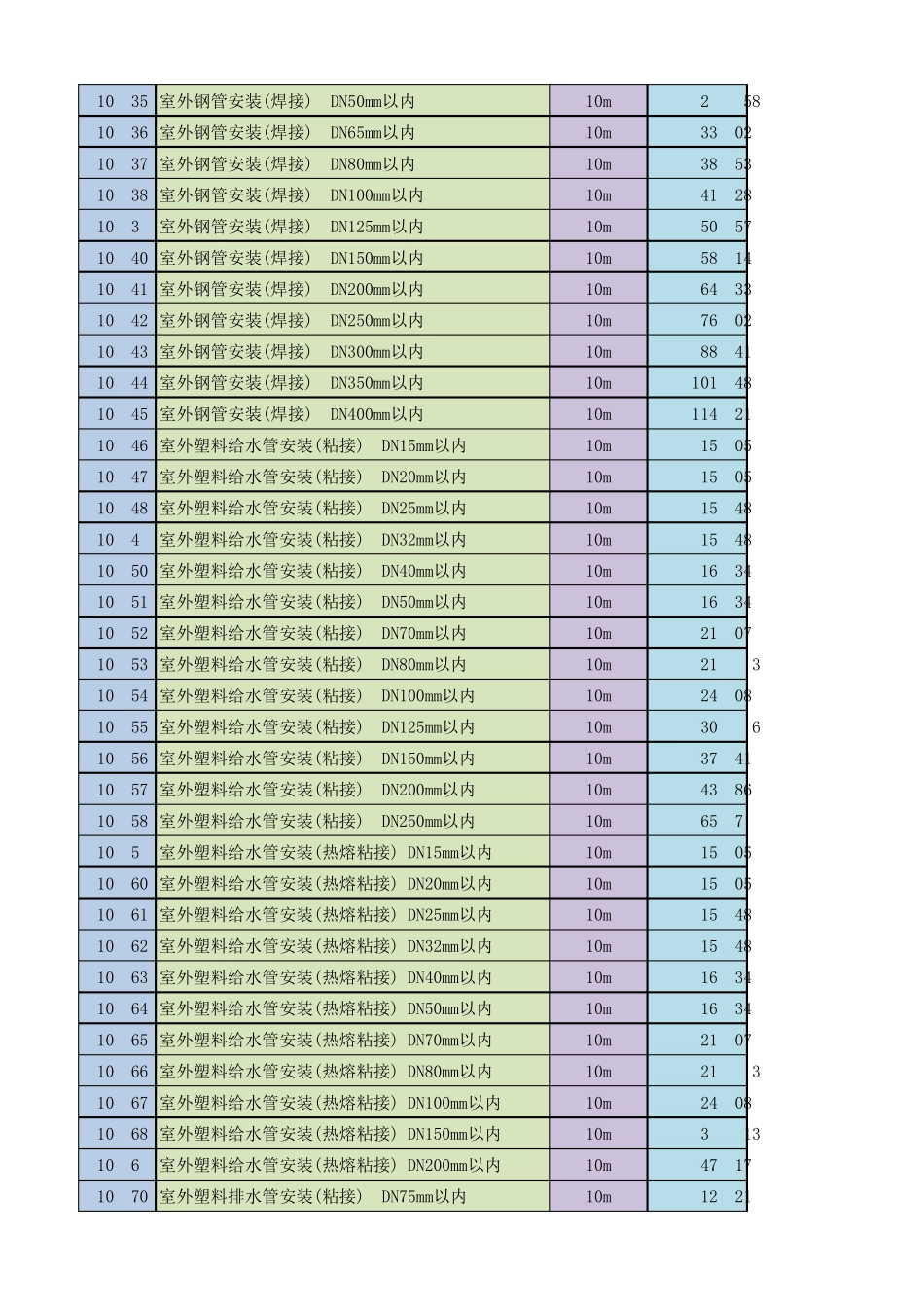 《浙江省安装工程预算定额》(2010版分类)_第2页