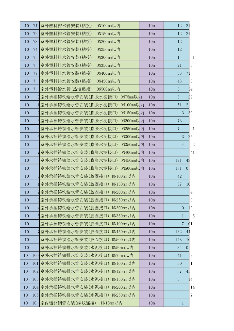 《浙江省安装工程预算定额》(2010版分类)_第3页