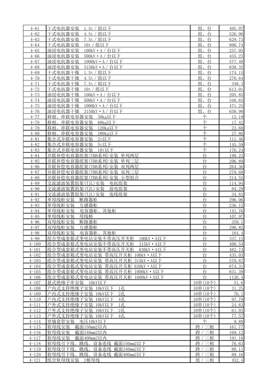 《浙江省安装工程预算定额》2010版_第2页
