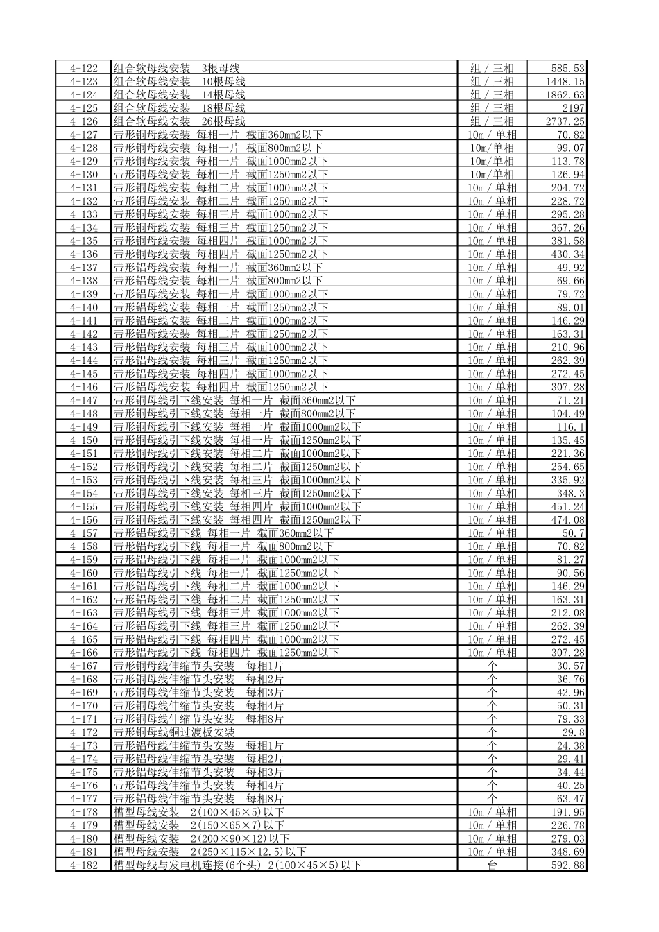 《浙江省安装工程预算定额》2010版_第3页