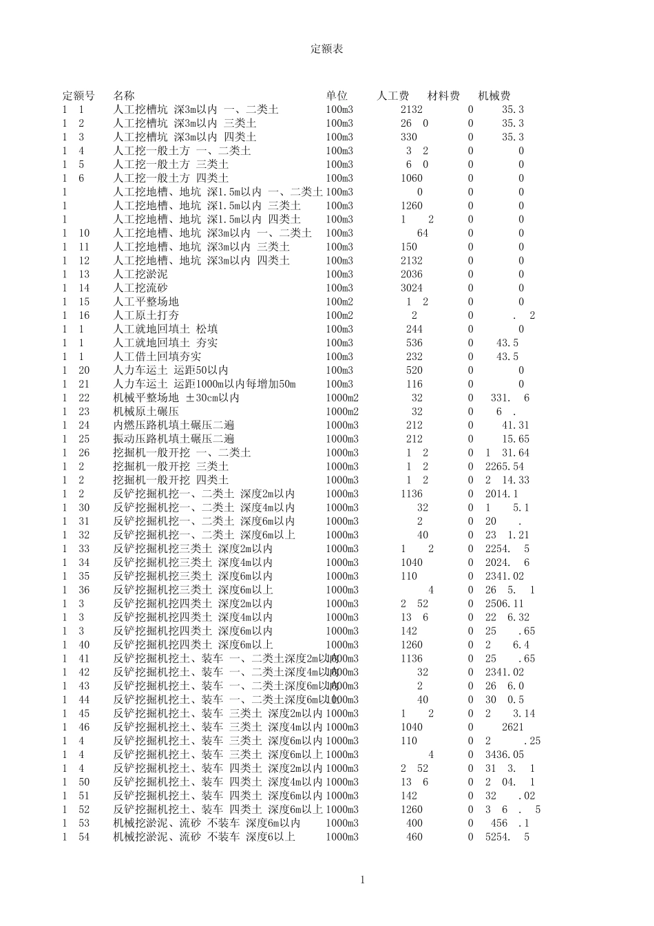 《浙江省建筑工程预算定额》(2010版)_第1页