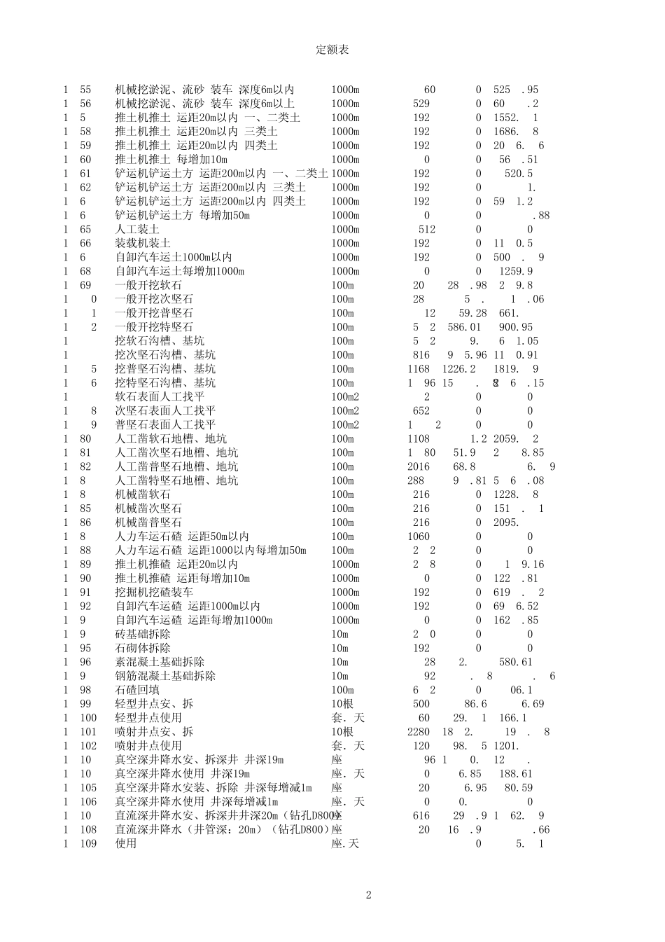 《浙江省建筑工程预算定额》(2010版)_第2页