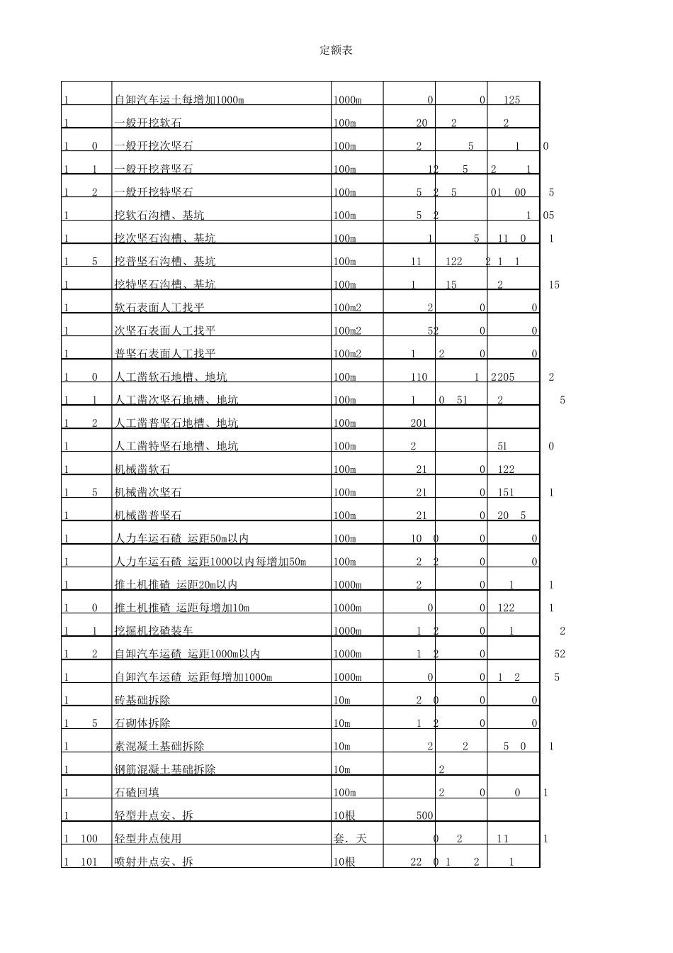 《浙江省建筑工程预算定额》定额库(2010版)_第3页