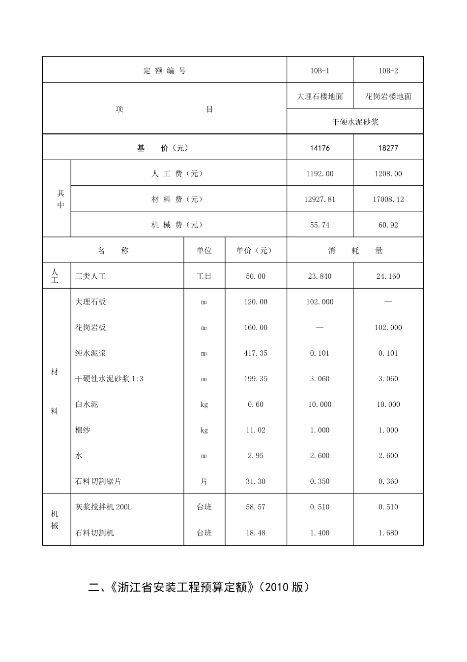 《浙江省建设工程2010版计价依据综合解释》_第3页