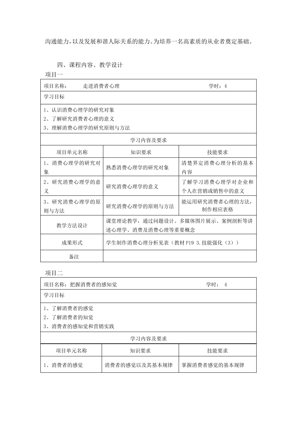 《消费心理学》课程标准_第3页