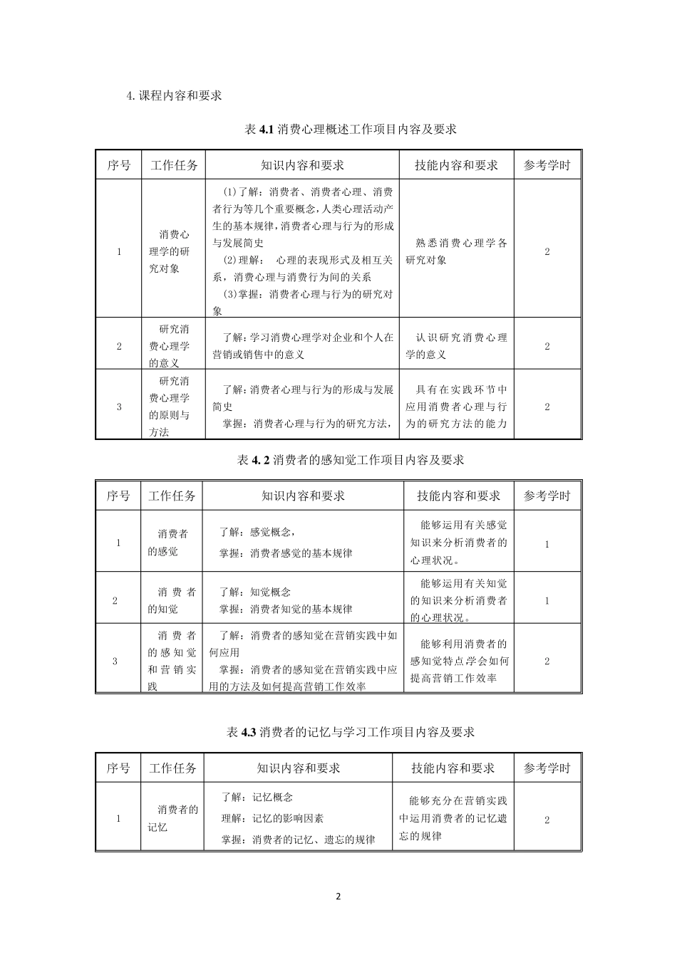 《消费者心理学》课程标准_第3页
