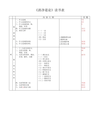 《清净道论》读书表