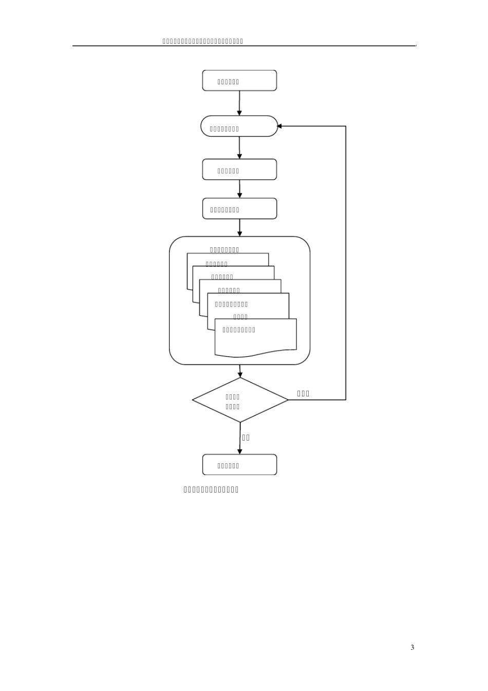 《港口装卸工艺》课程设计指导书_第3页