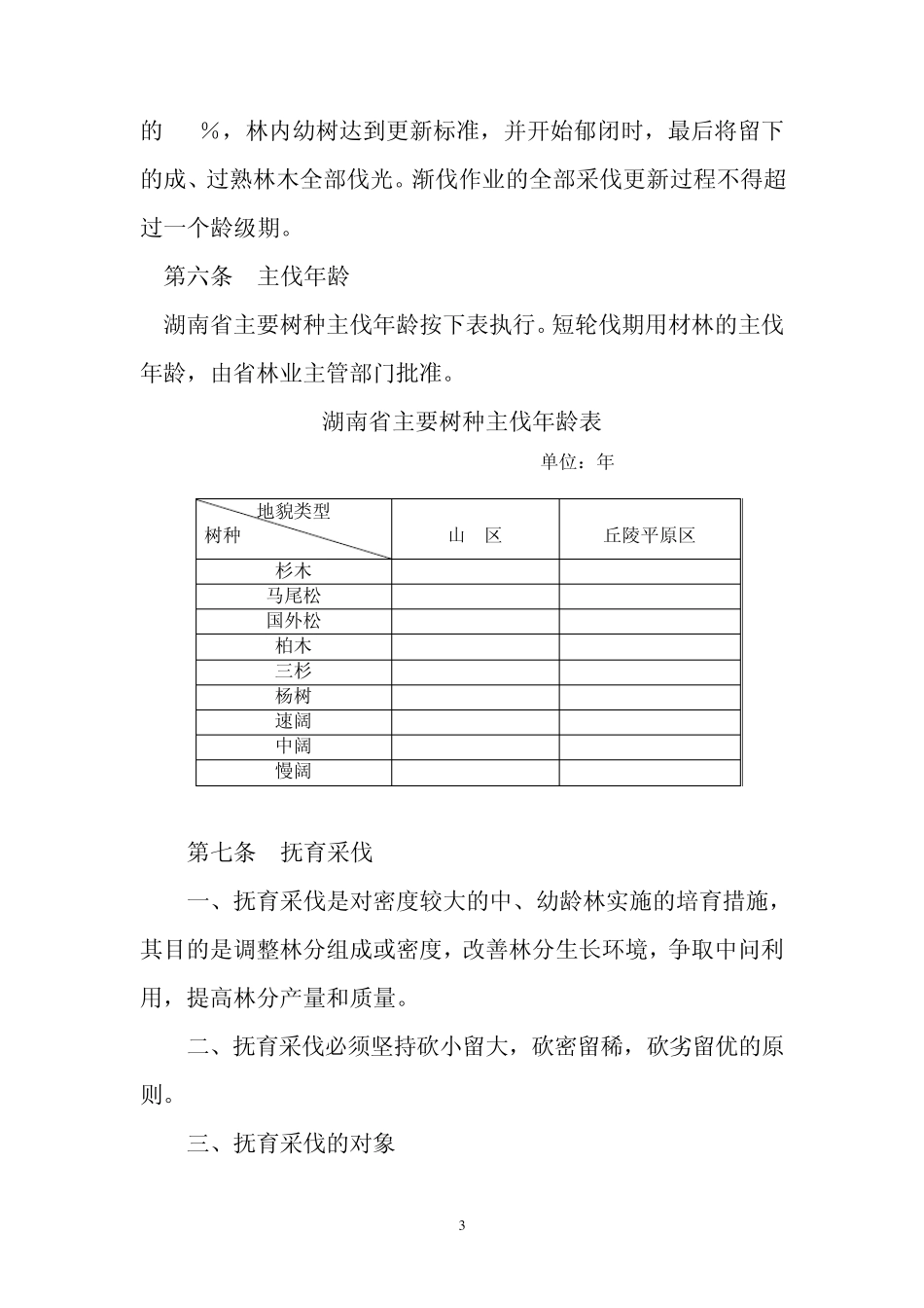 《湖南省伐区作业设计技术规定》_第3页