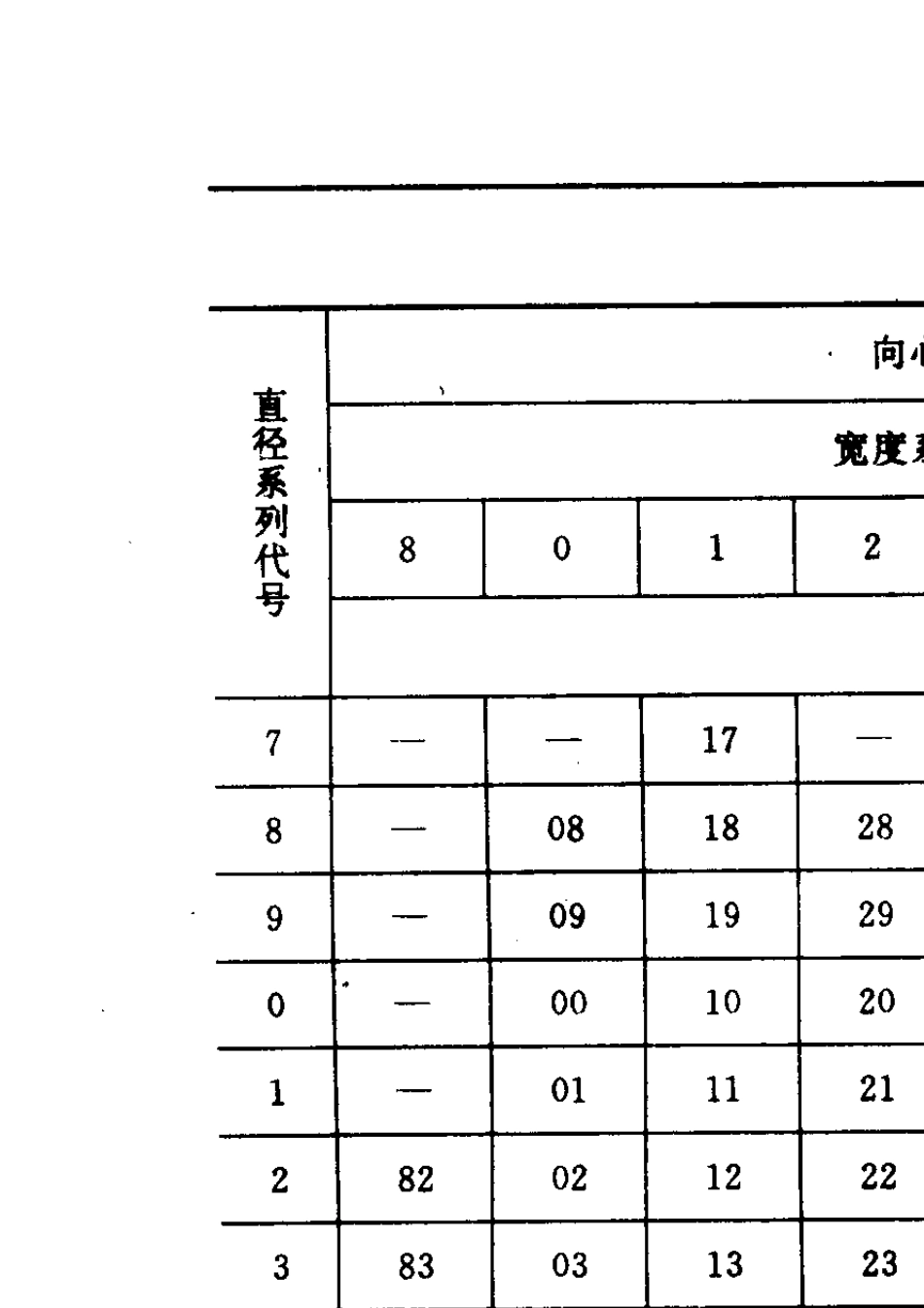 《滚动轴承代号方法》GB_T27293_第3页
