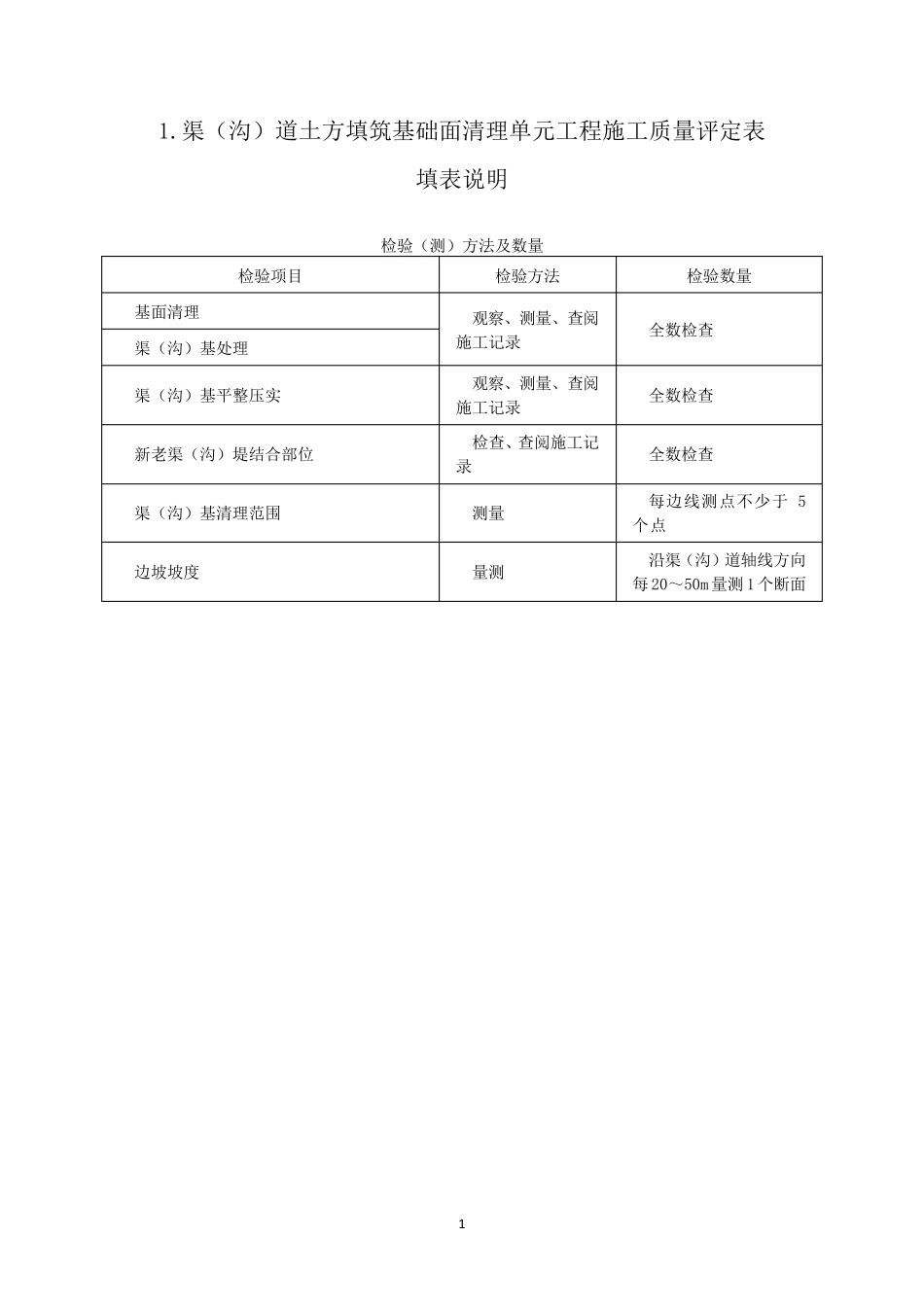 《灌溉与排水工程施工质量评定表SL7032015》_第3页
