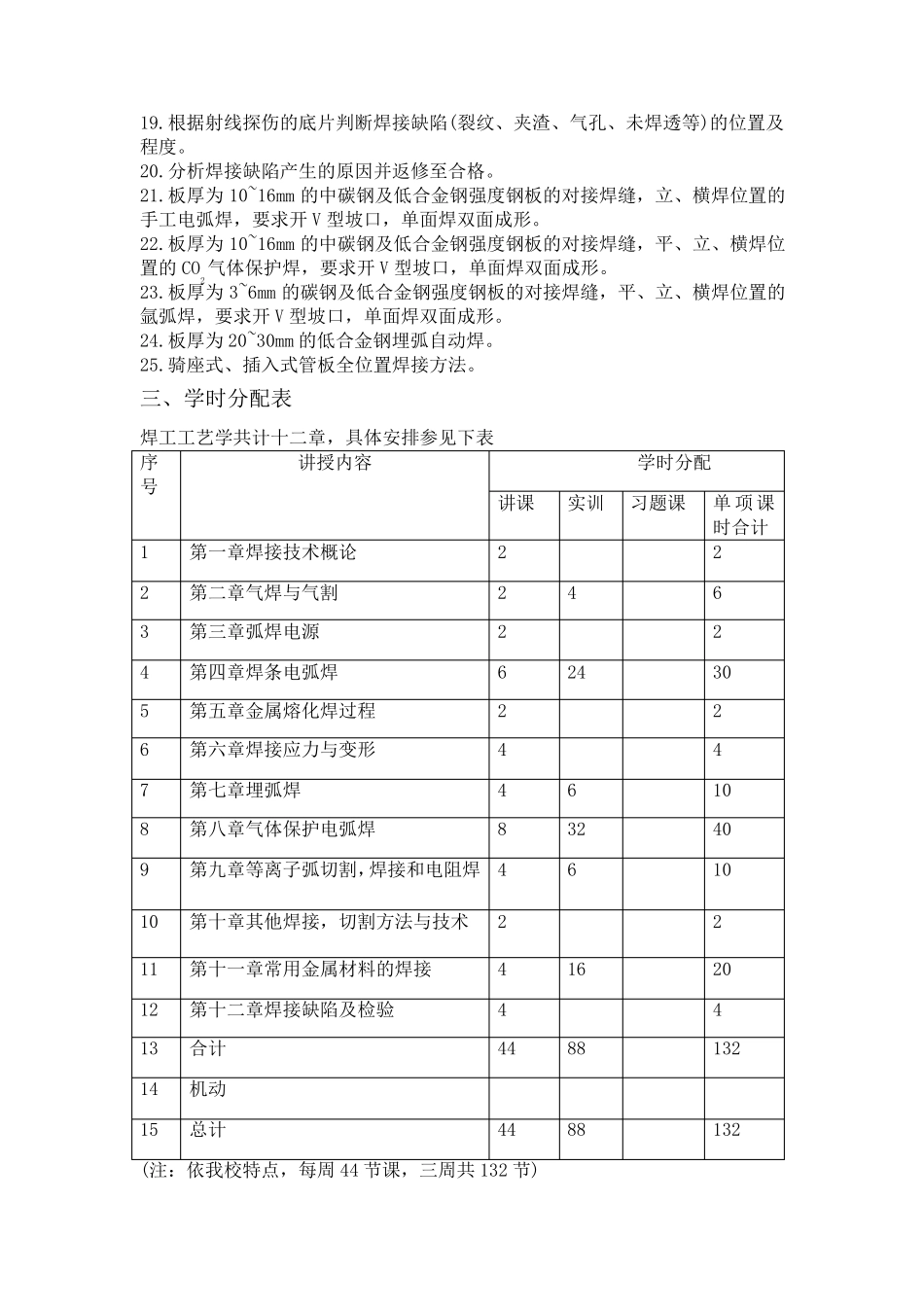 《焊工工艺学》课程标准_第2页