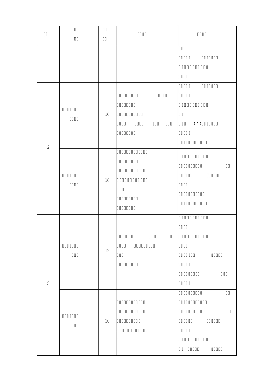 《焊工识图与制图》教学大纲_第2页