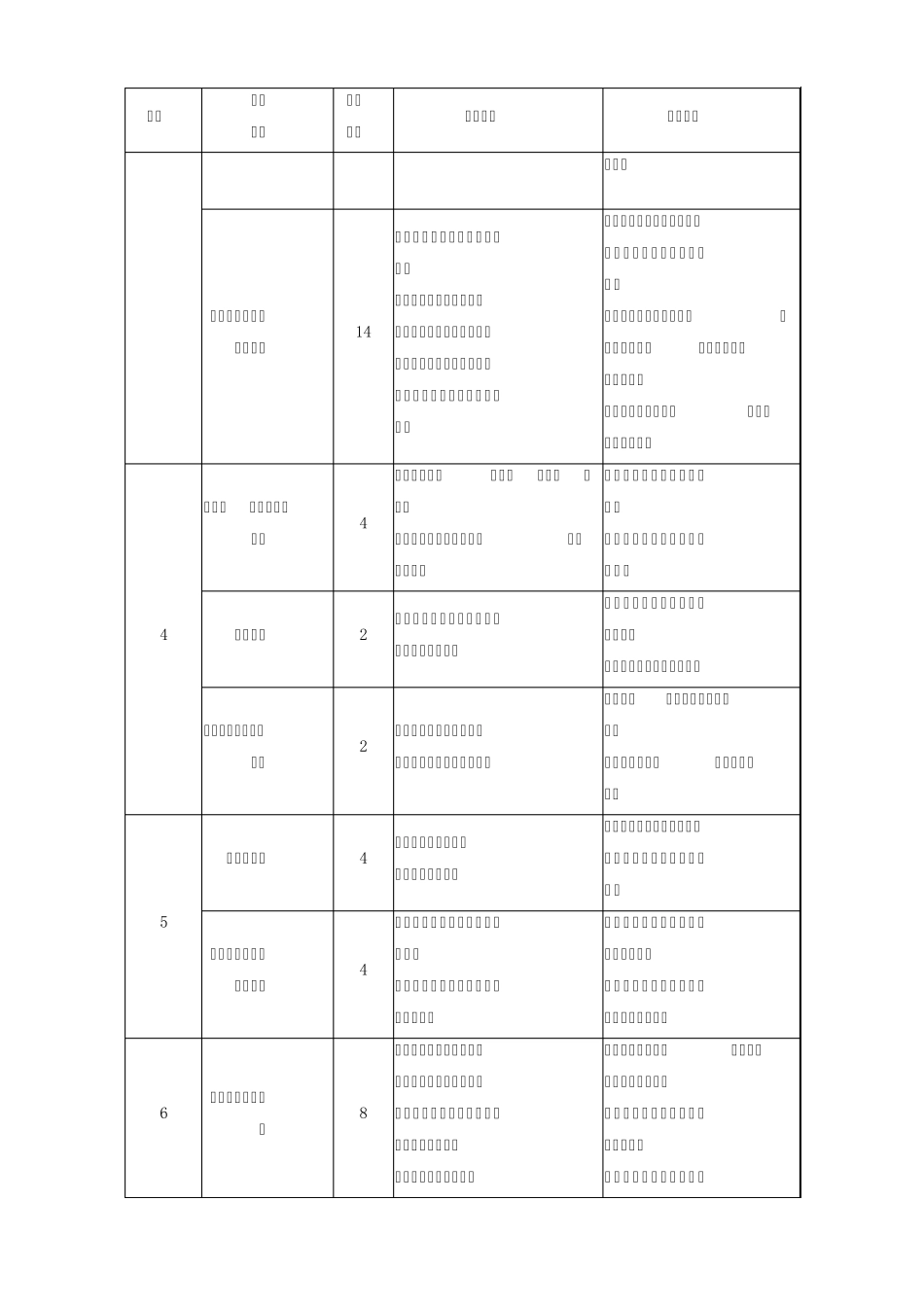 《焊工识图与制图》教学大纲_第3页