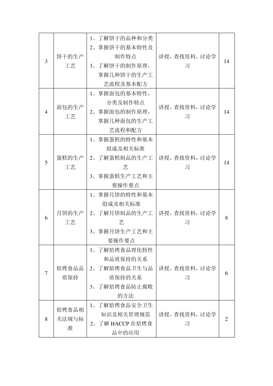 《焙烤食品工艺学》课程标准_第3页