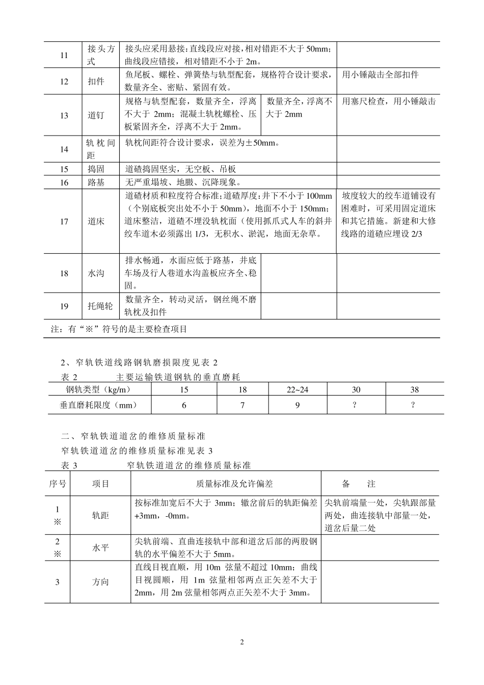 《煤矿窄轨铁道质量标准及检查评级办法》(83)煤生字第892号_第2页