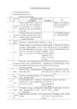 《煤矿窄轨铁道质量标准及检查评级办法》(83)煤生字第892号