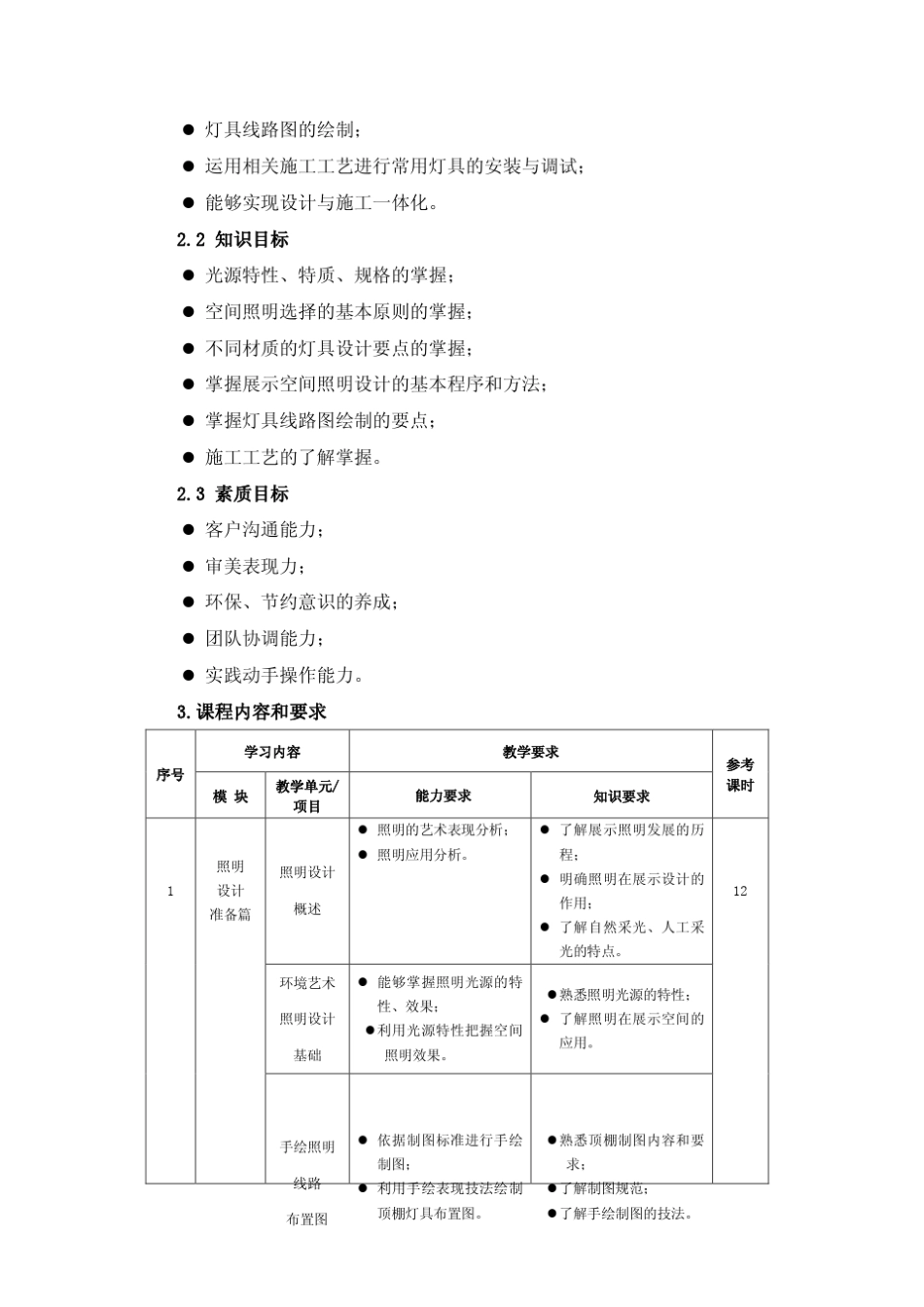 《照明设计》课程标准_第2页