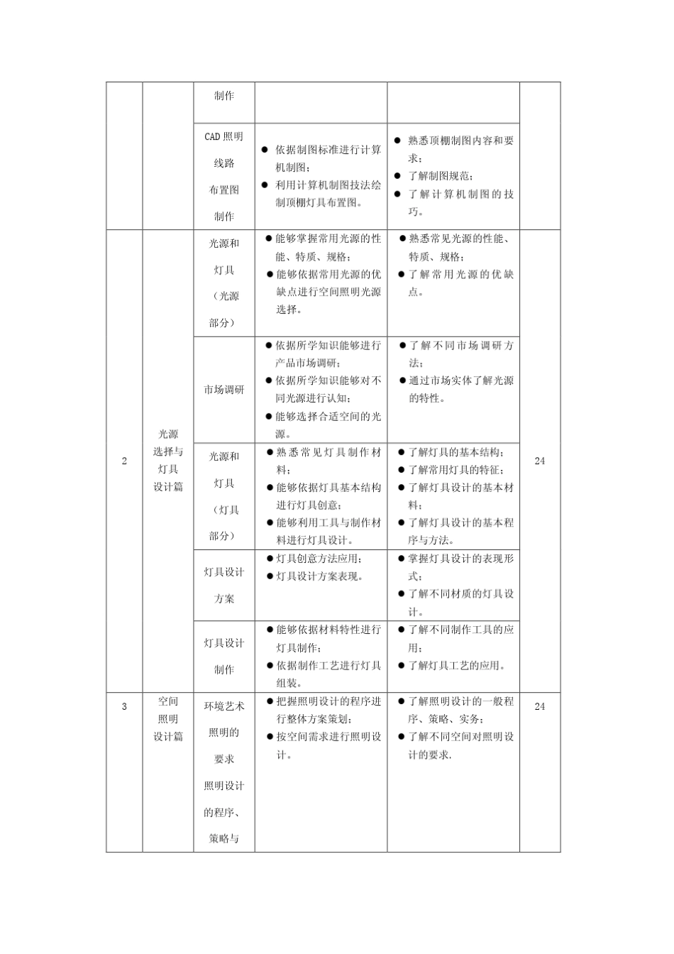 《照明设计》课程标准_第3页