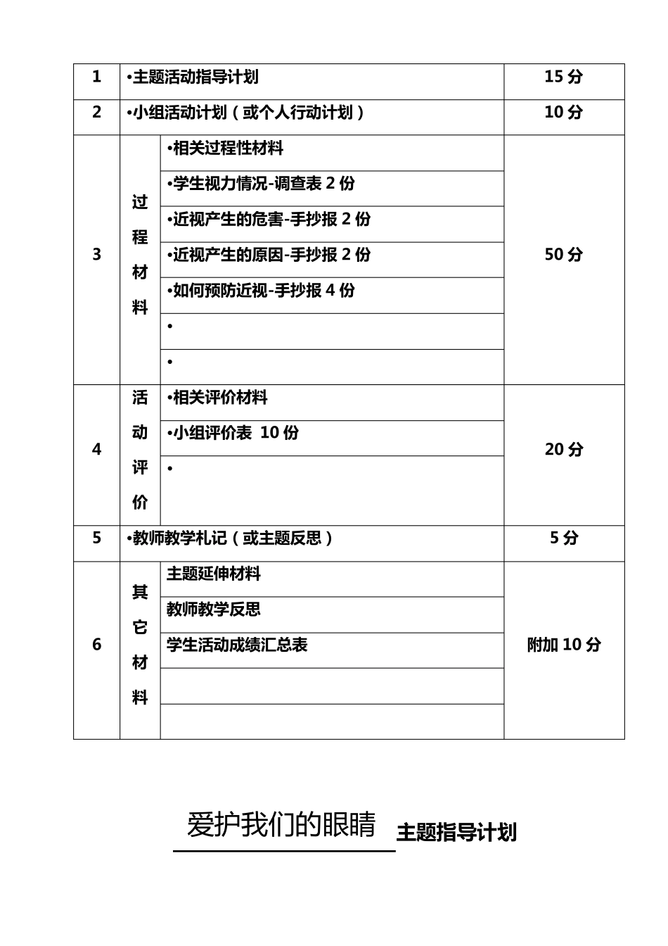 《爱护我们的眼睛》综合实践活动课程记录手册_第3页