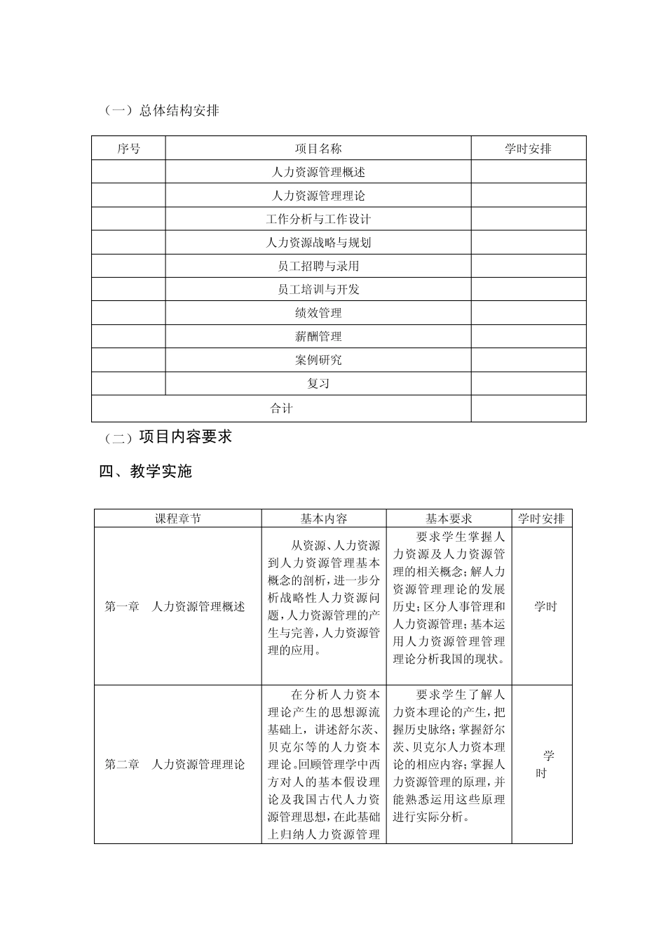 《物业人力资源管理》课程标准_第3页