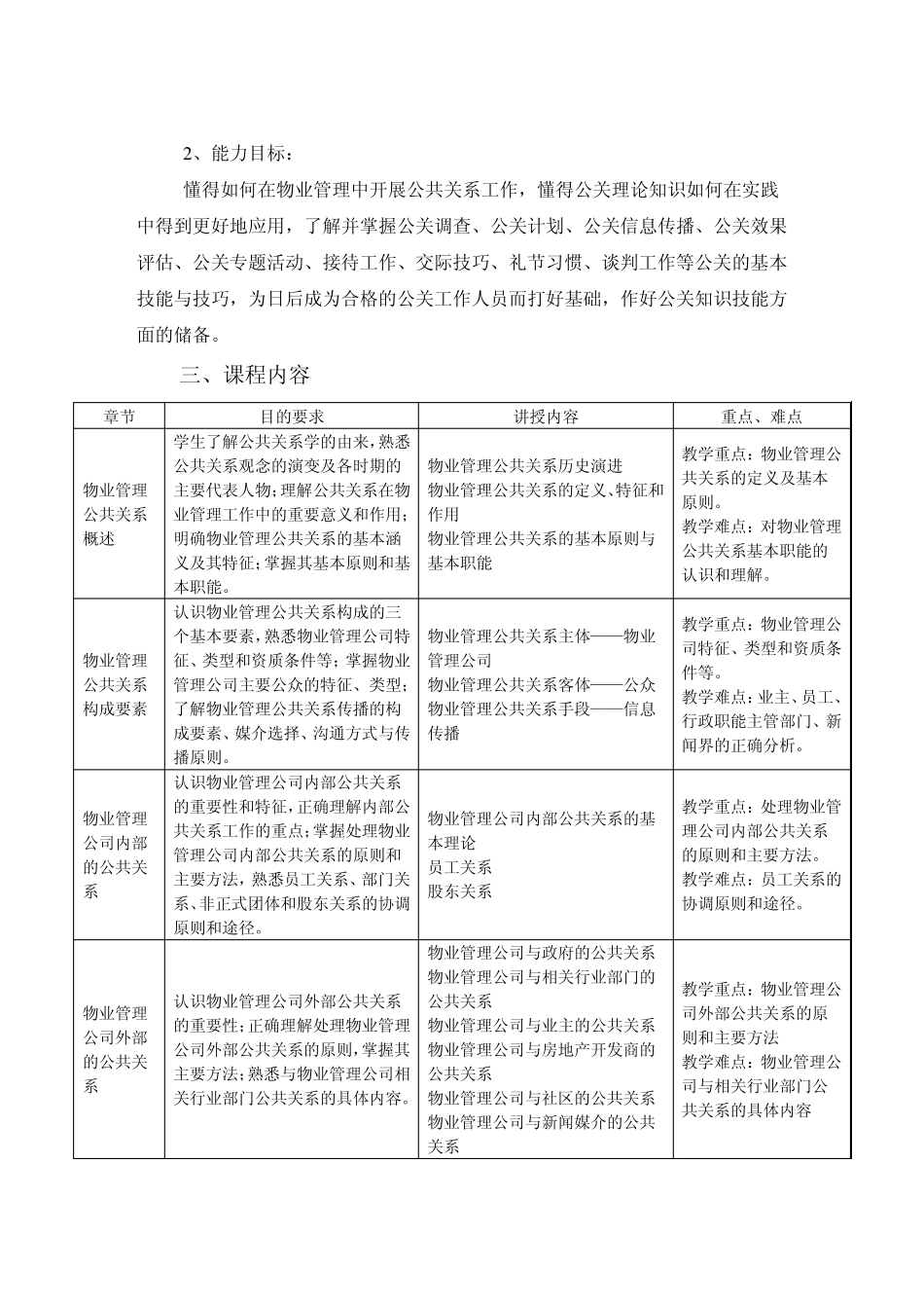 《物业管理公共关系》课程标准_第2页