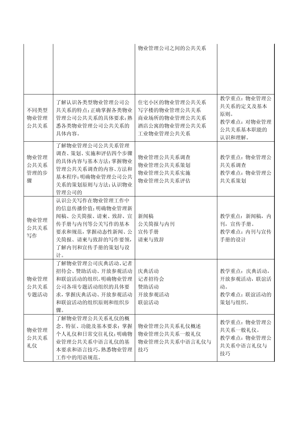 《物业管理公共关系》课程标准_第3页