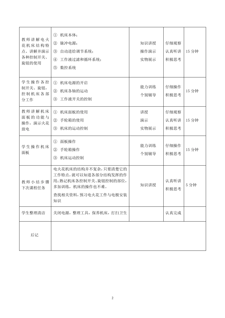 《特种加工》教案_第2页