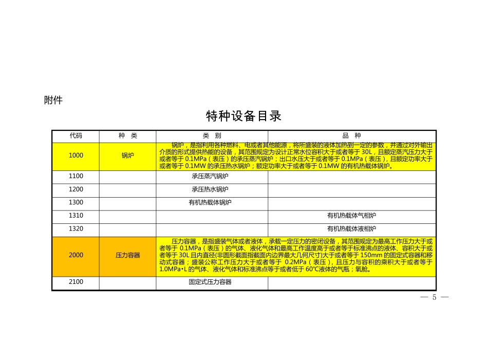 《特种设备目录》_第2页