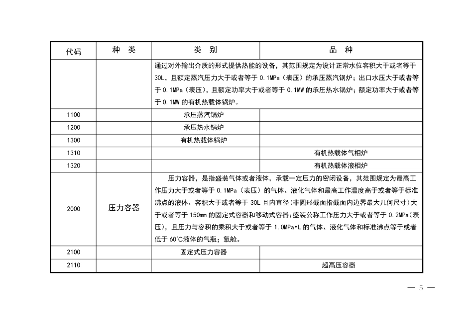 《特种设备目录》2014最新版(2014.11.3)_第2页