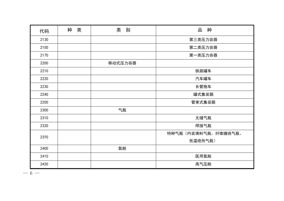 《特种设备目录》2014最新版(2014.11.3)_第3页