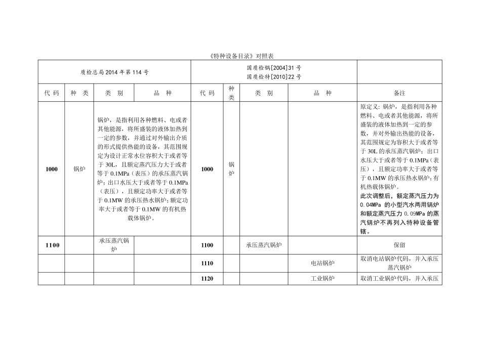 《特种设备目录》对照表_第1页