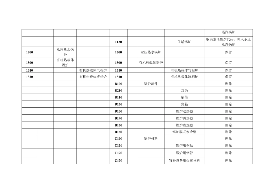 《特种设备目录》对照表_第2页