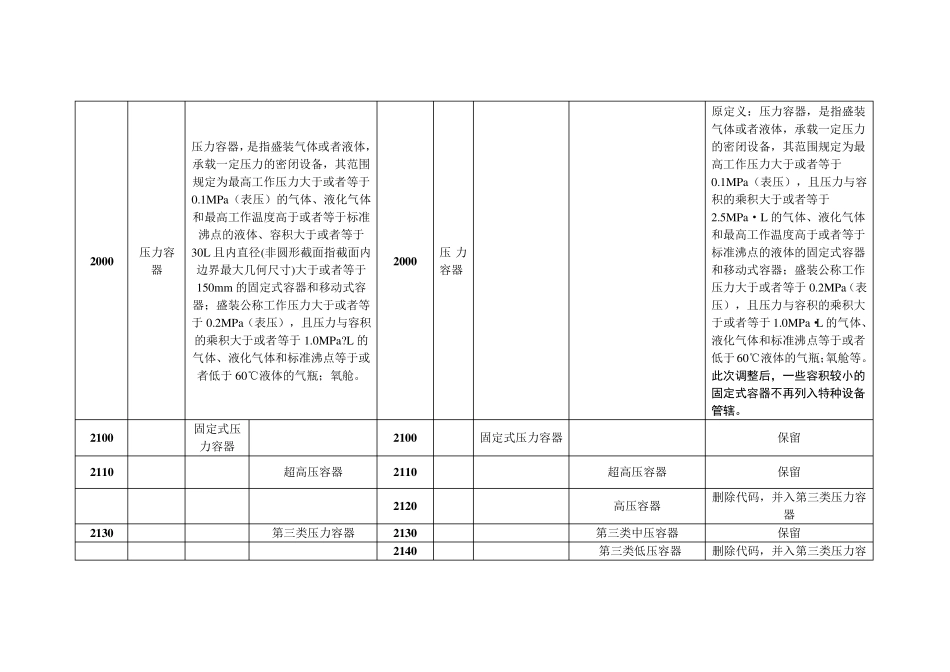 《特种设备目录》对照表_第3页