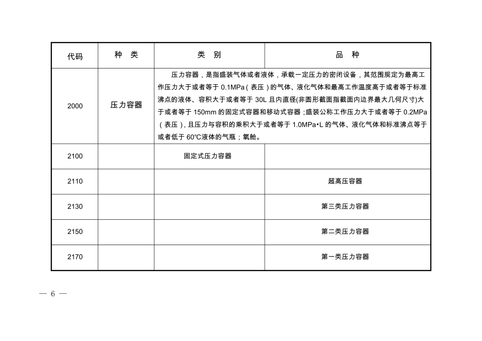 《特种设备目录》的公告(2014年第114号)_第3页