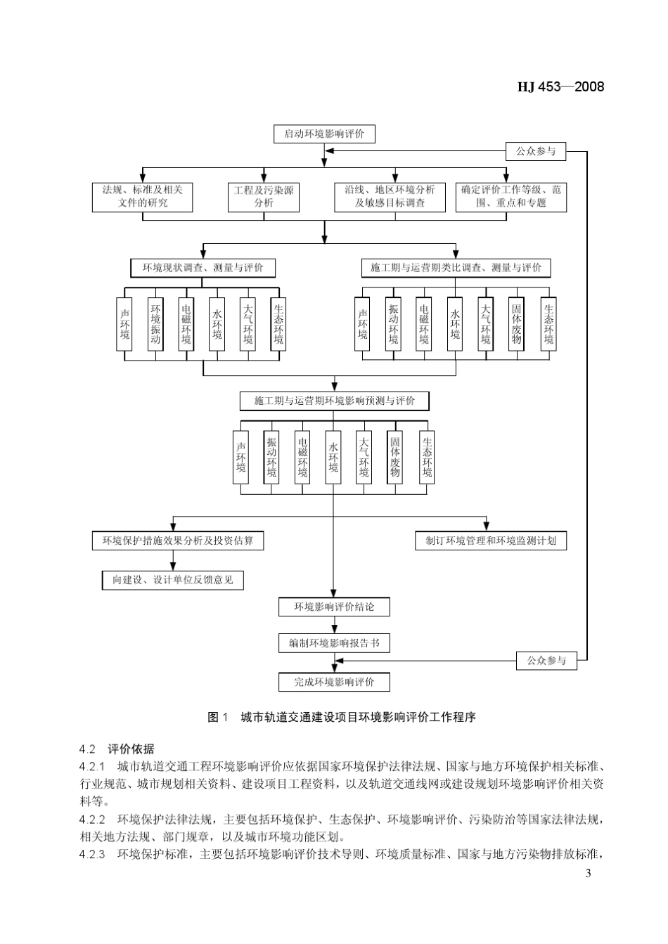 《环境影响评价技术导则城市轨道交通》正式稿_第3页