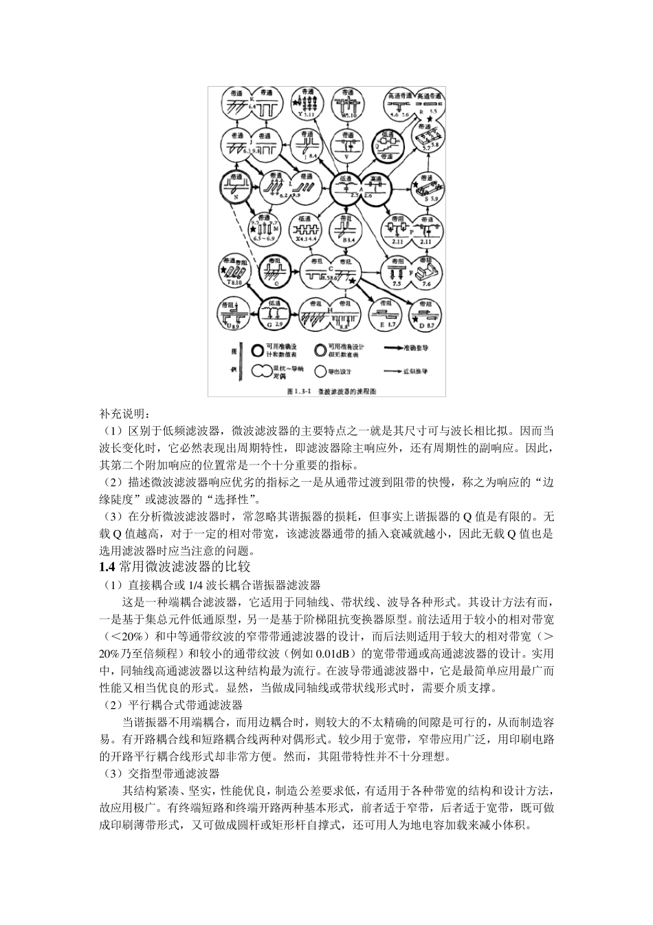 《现代微波滤波器的结构与设计》读书笔记_第2页