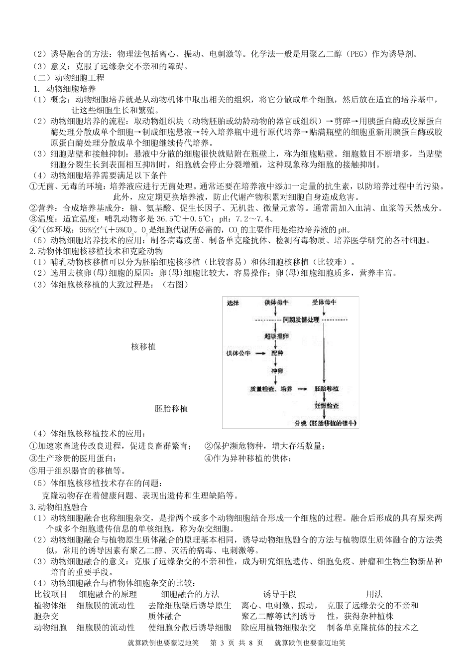 《现代生物科技专题》知识点总结_第3页