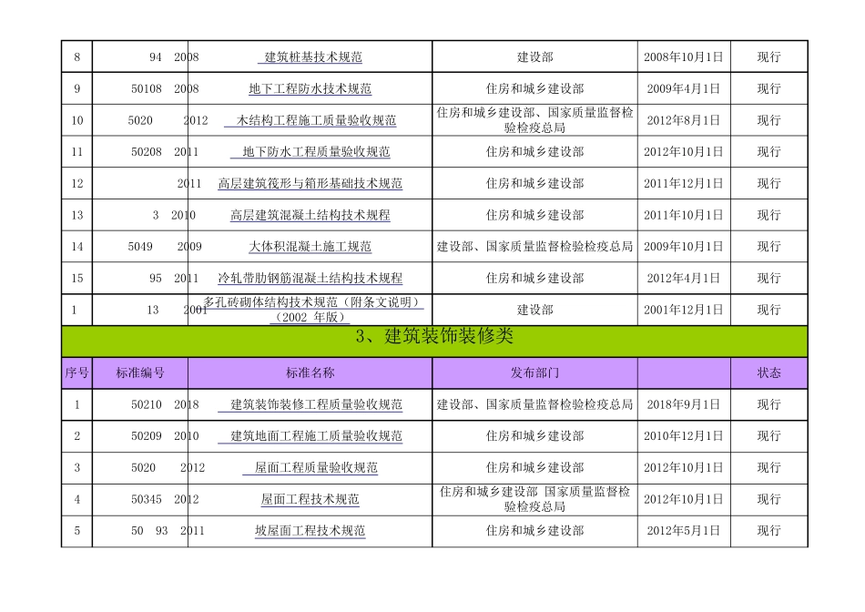 《现行建筑施工常用规范》目录——2019年1月整理版_第2页