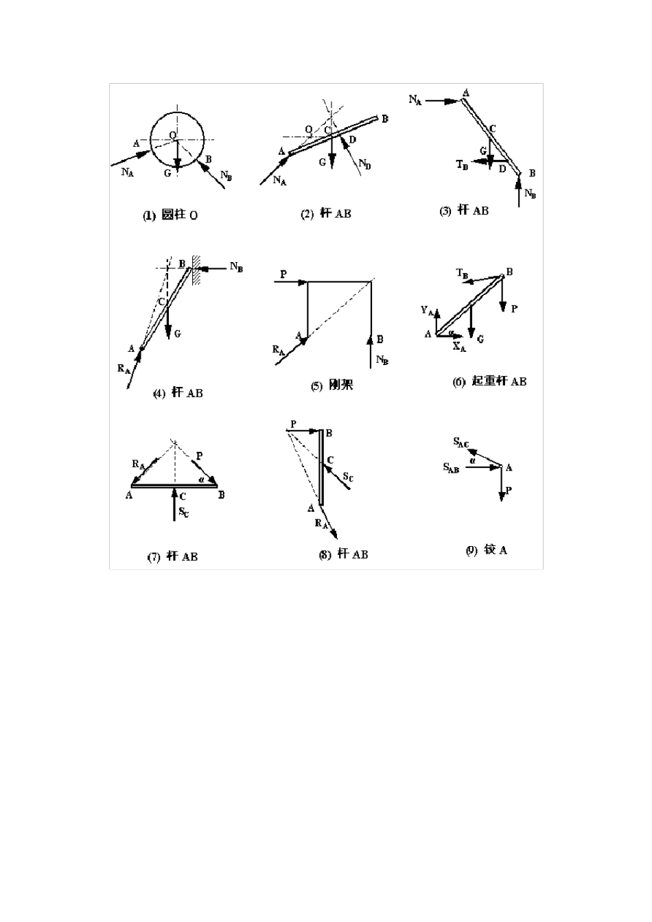 《理论力学》课后习题解答(赫桐生版)_第2页