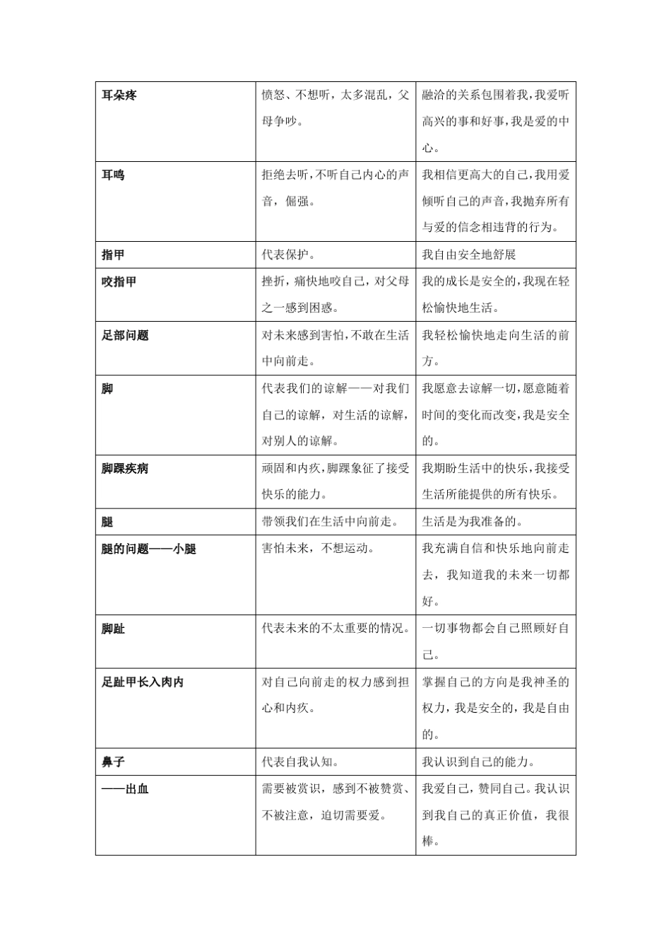 《生命的重建》爱的列表_第3页