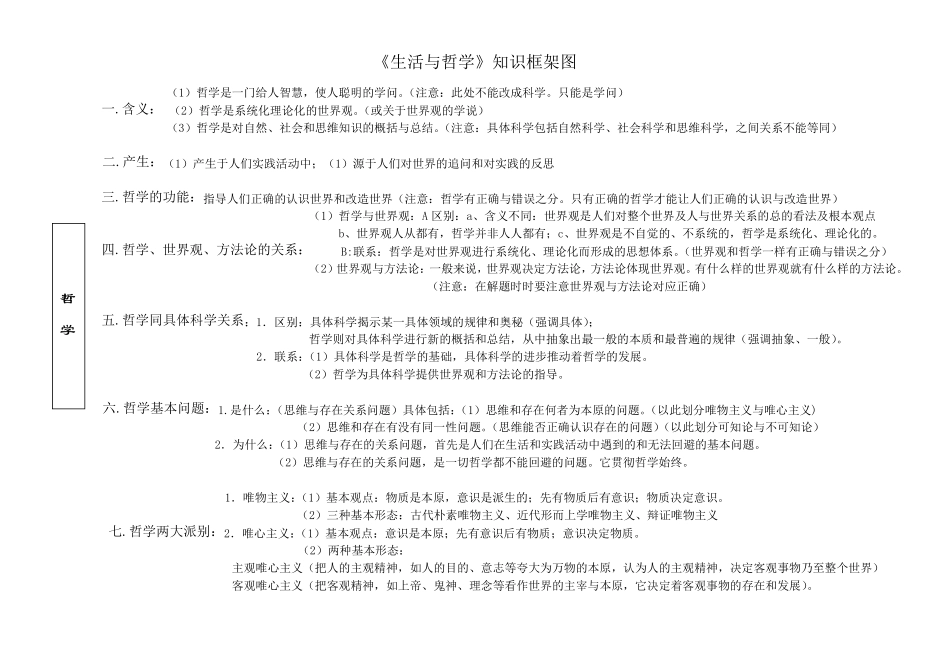 《生活与哲学》知识框架图_第1页